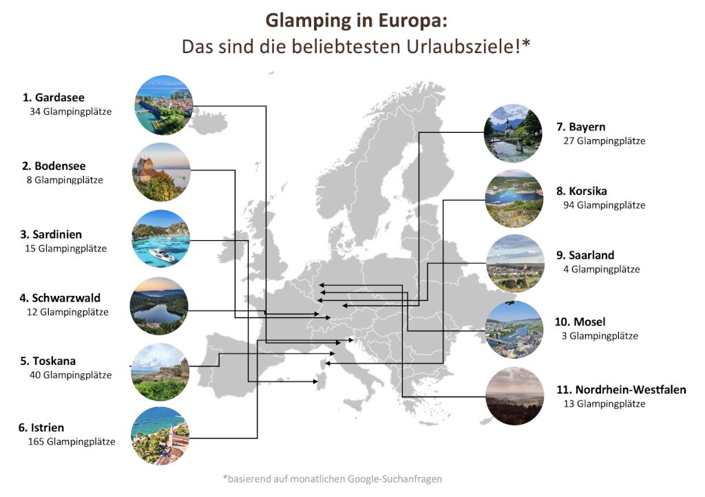 Grafik-Glamping