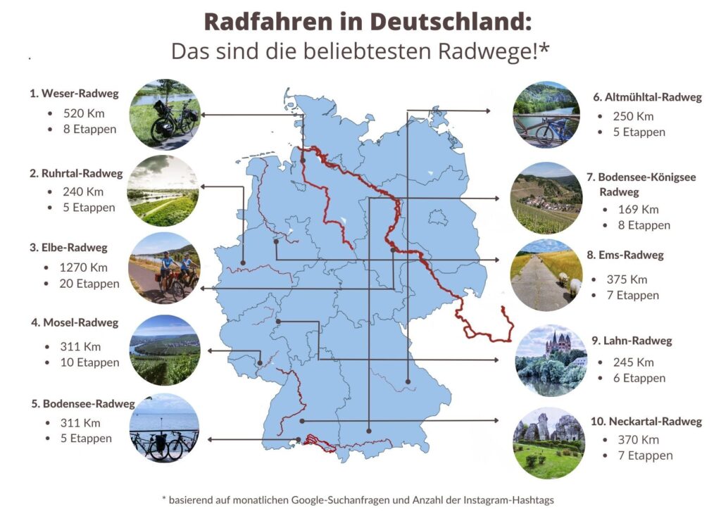 Radwege_Deutschland_2024