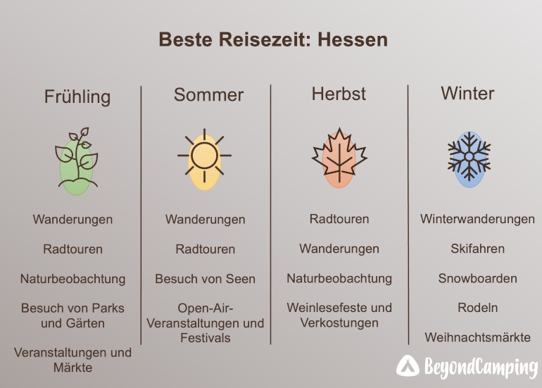 Reisezeit-Hessen