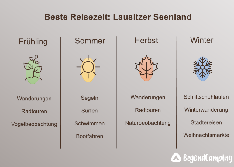 Reisezeit-Lausitzer-Seenland