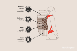 Die Besten Backpacker Rucksäcke? (Vergleich 2024)